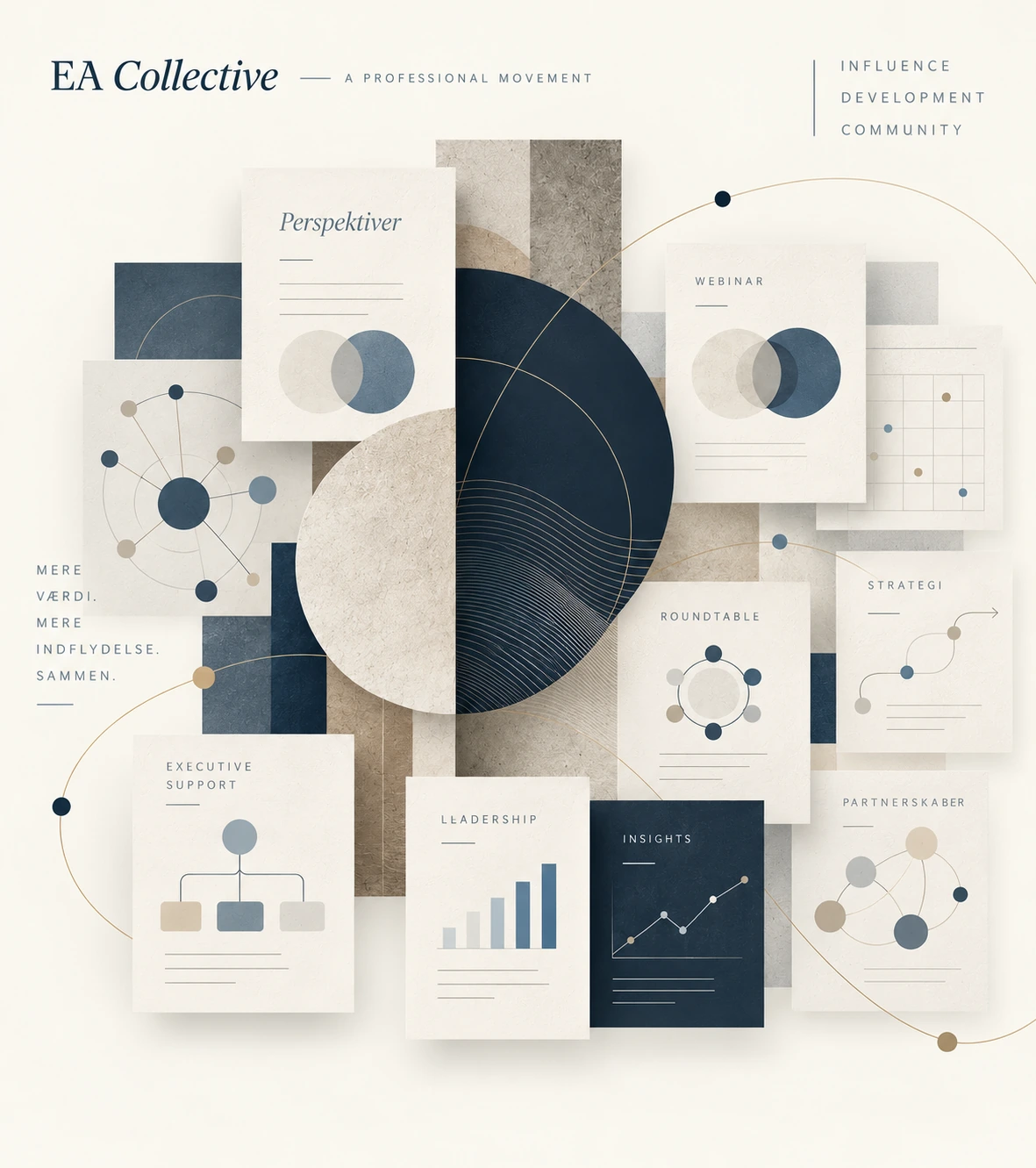 EA Collective-grafik med budskabet Mere værdi. Mere indflydelse. Sammen. og kort for perspektiver, webinar, strategi, roundtable, executive support, leadership, insights og partnerskaber